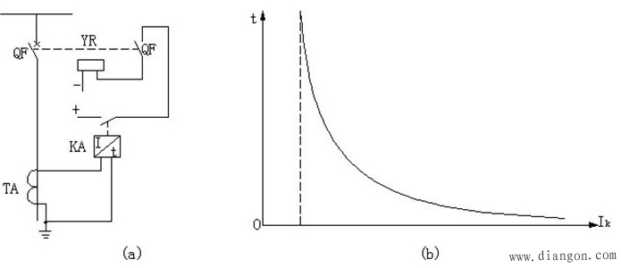单侧电源电网相间短路的电流保护