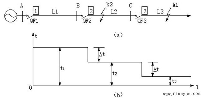 单侧电源电网相间短路的电流保护