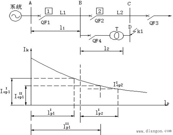 单侧电源电网相间短路的电流保护 单侧电源电网相间短路的电流保护