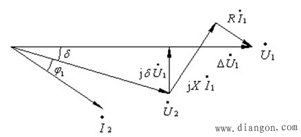 配电网的电压计算 配电网的电压计算