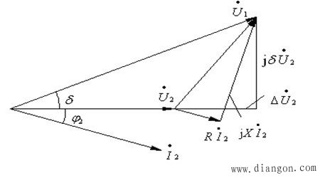 配电网的电压计算 配电网的电压计算