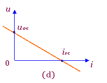 电流源模型及其伏安特性