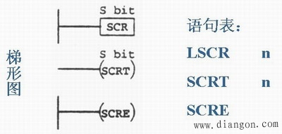 顺序控制继电器指令