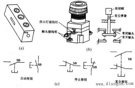按钮开关型号