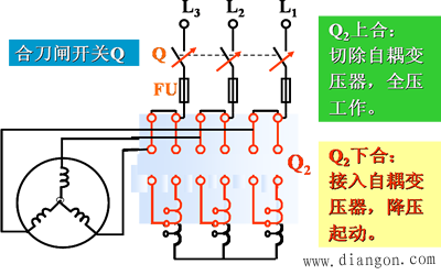 三相异步电动机的起动