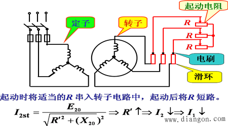 三相异步电动机的起动