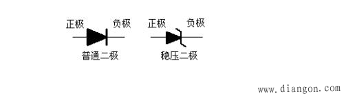 二极管有正负极吗？