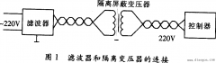 PLC系统中的抗干扰设计