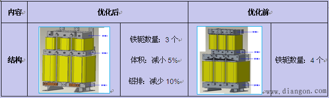 如何降低滤波电抗器的损耗？