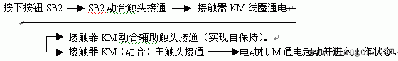 三相笼型异步电动机的直接起动控制线路