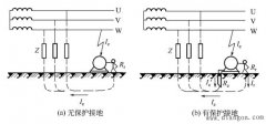 电气设备接地和接零的作用