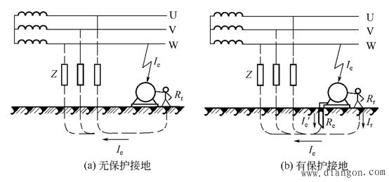 电气设备接地和接零的作用