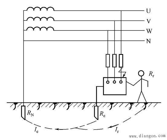 电气设备接地和接零的作用