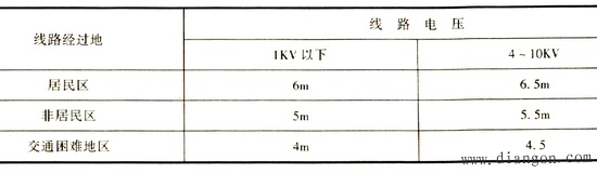 施工配电及施工现场的配电箱