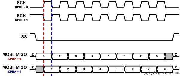 串行外设接口(SPI)总线解析 串行外设接口(SPI)总线解析