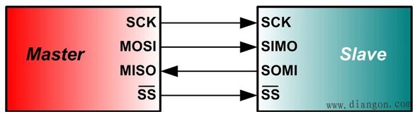 串行外设接口(SPI)总线解析 串行外设接口(SPI)总线解析