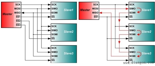 串行外设接口(SPI)总线解析 串行外设接口(SPI)总线解析