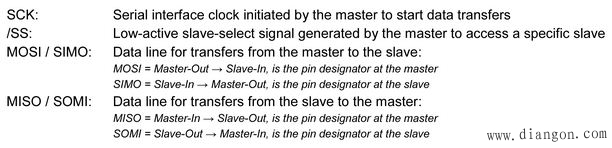 串行外设接口(SPI)总线解析 串行外设接口(SPI)总线解析