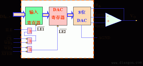 计算机控制系统的接口技术