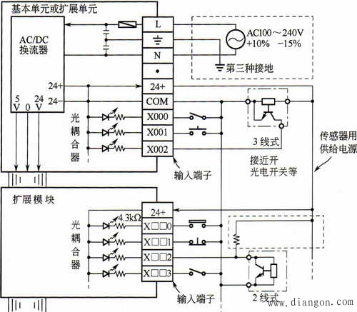 PLC的安装接线