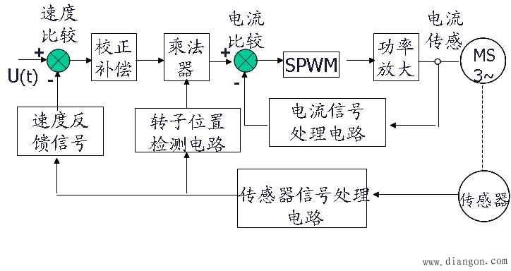 交流伺服电机闭环驱动 交流伺服电机闭环驱动