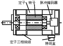 交流伺服电机闭环驱动 交流伺服电机闭环驱动