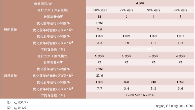 车库电气设计要点