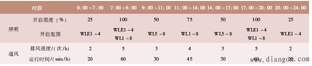 车库电气设计要点