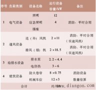 车库电气设计要点