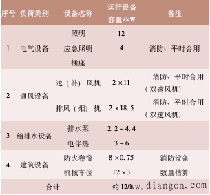 车库电气设计要点