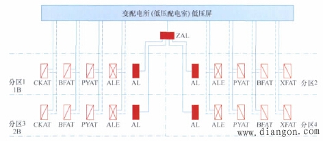 车库电气设计要点