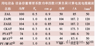 车库电气设计要点