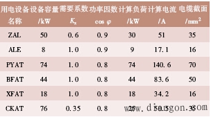 车库电气设计要点