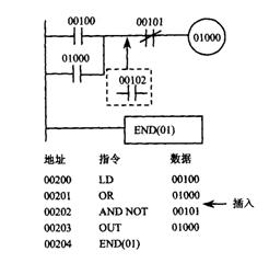 CQM1—PRO01编程器的使用 CQM1—PRO01编程器的使用