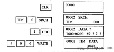 CQM1—PRO01编程器的使用 CQM1—PRO01编程器的使用