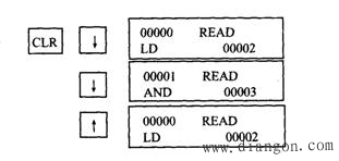 CQM1—PRO01编程器的使用 CQM1—PRO01编程器的使用