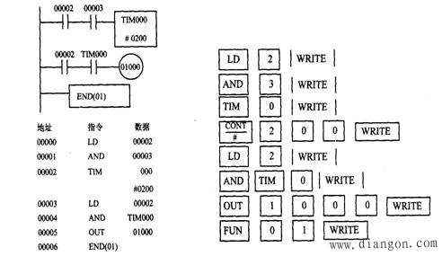 CQM1—PRO01编程器的使用 CQM1—PRO01编程器的使用