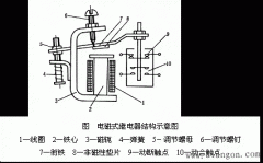 电磁式继电器的结构及工作原理