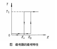电磁式继电器的结构及工作原理