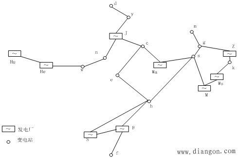 电力系统的接线方式