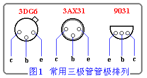 三极管电极和管型的判别 三极管电极和管型的判别