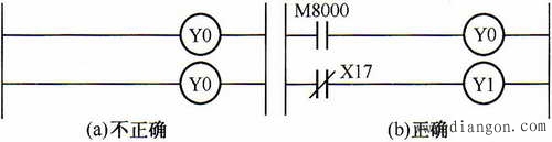 三菱PLC梯形图的编程规则
