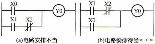 三菱PLC梯形图的编程规则