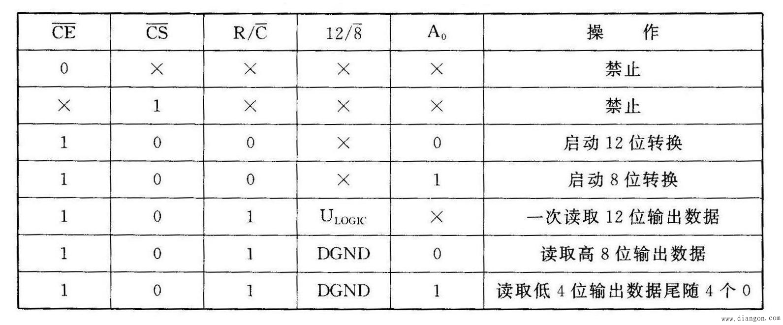 计算机12位A/D转换器AD574