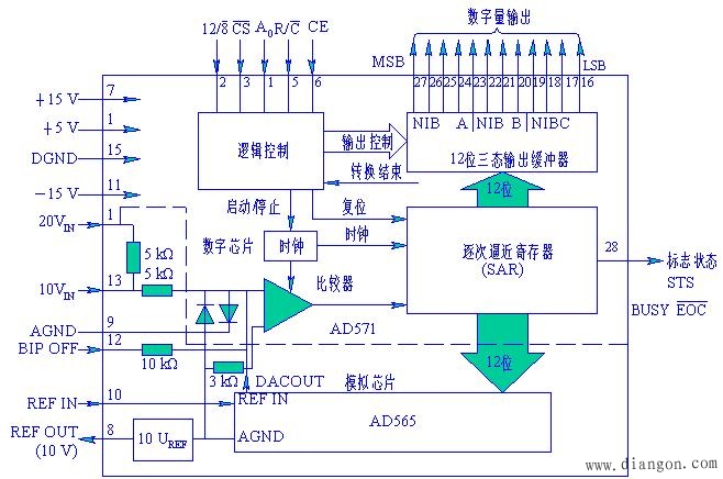 计算机12位A/D转换器AD574