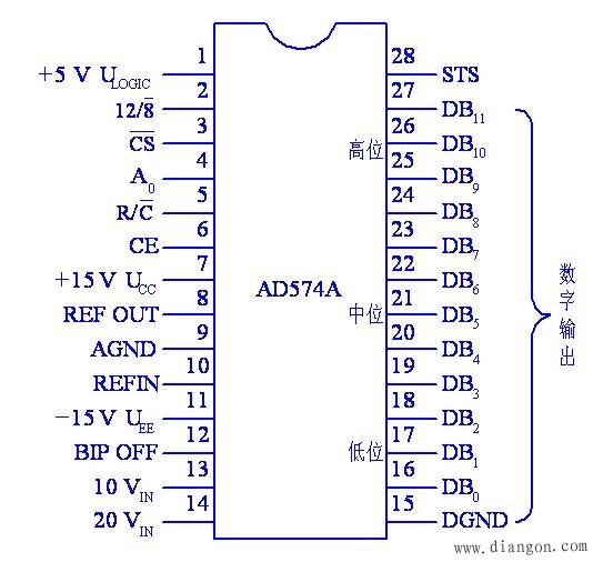 计算机12位A/D转换器AD574