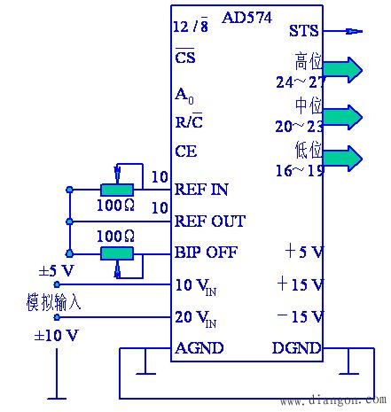 计算机12位A/D转换器AD574