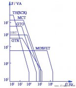 电力电子开关器件特性