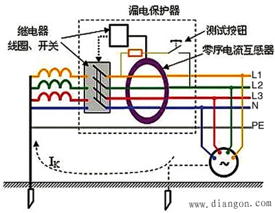 防触电安全措施