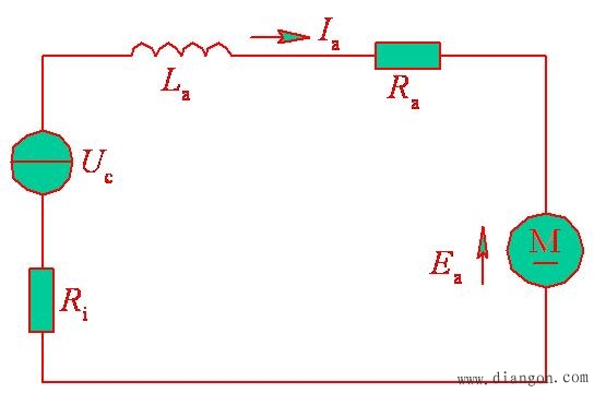 影响直流伺服电动机特性的因素